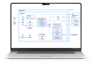 Mockup 2 SAP Business Technology Platform