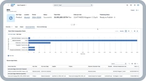 Produktfußabdruck-Ansicht in SAP Sustainability Footprint Management mit Emissionen nach Lebenszyklusphasen und Eingangsdaten.