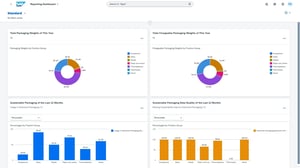 Reporting-Dashboard in SAP Responsible Design and Production mit Verpackungsgewichten nach Materialgruppen und Kennzahlen zur Verpackungs- und Datenqualität.